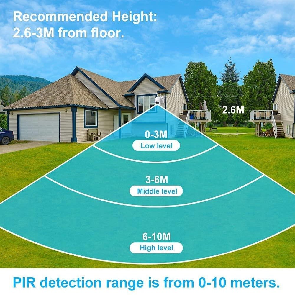 4G Solar Security Camera with PTZ and Two-Way Audio - Ctronics